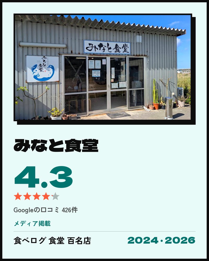 みなと食堂 · Google 4.3 ★ · Googleの口コミ 426件 · メディア掲載: 食べログ 食堂 百名店 2024 · 2026